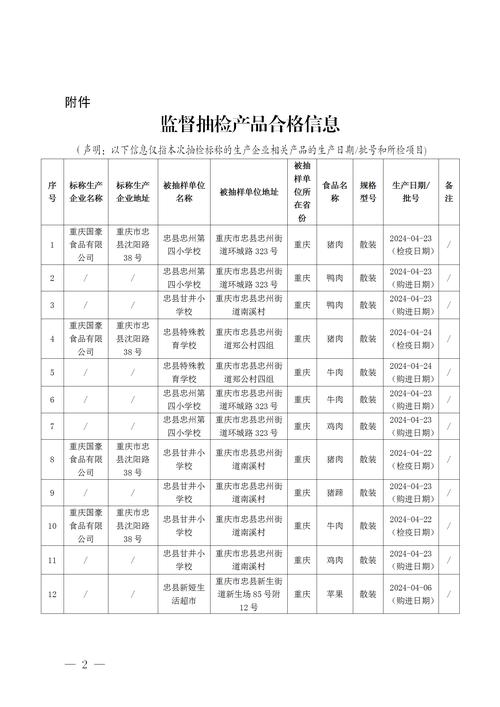 成都市锦江区2024年度3月食品安全监督抽检结果通报(磺胺代谢物丁基嘧啶氨基) 汽修知识