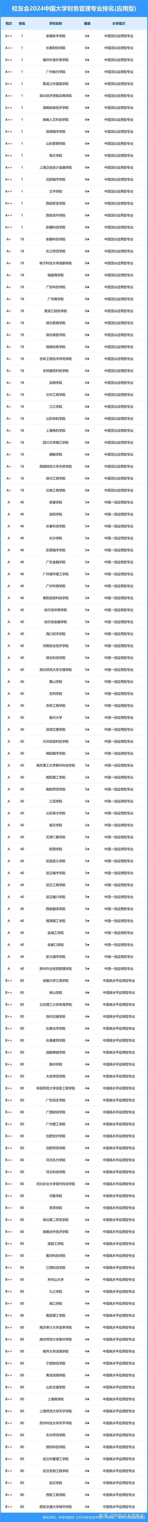 2024年财政管理专业是做什么的? 学类资讯
