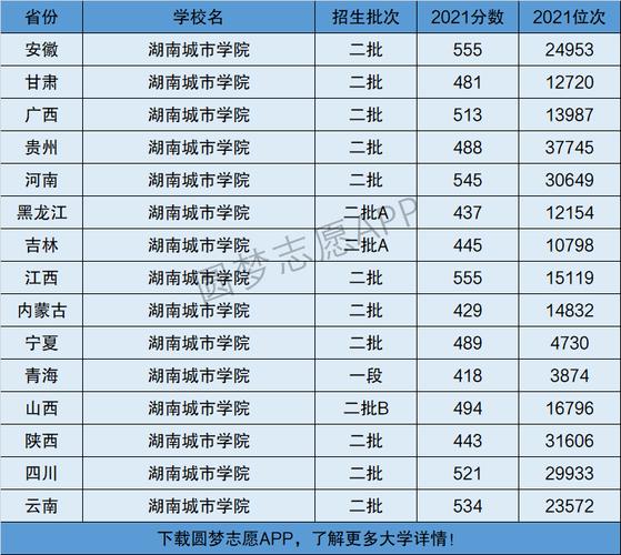 2024年湖南城市学院是一本还是二本? 学类资讯