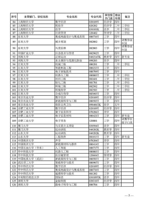 2024年本科学士和本科有什么区别 学类资讯