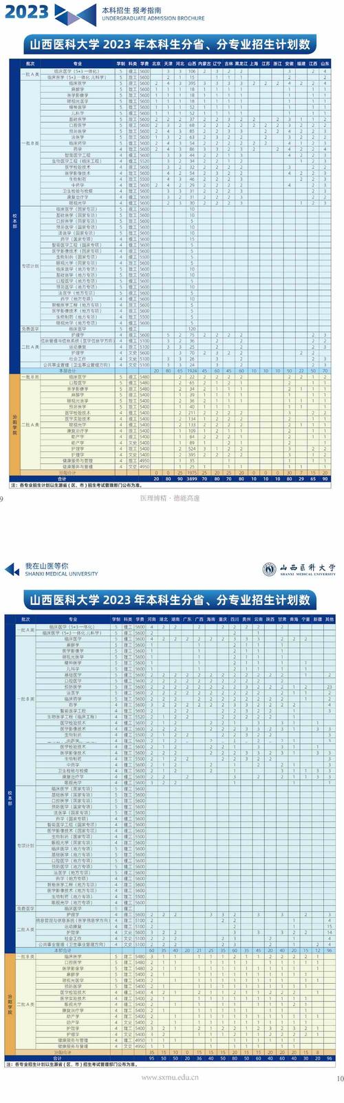 2024年山西医科大学是211吗 学类资讯