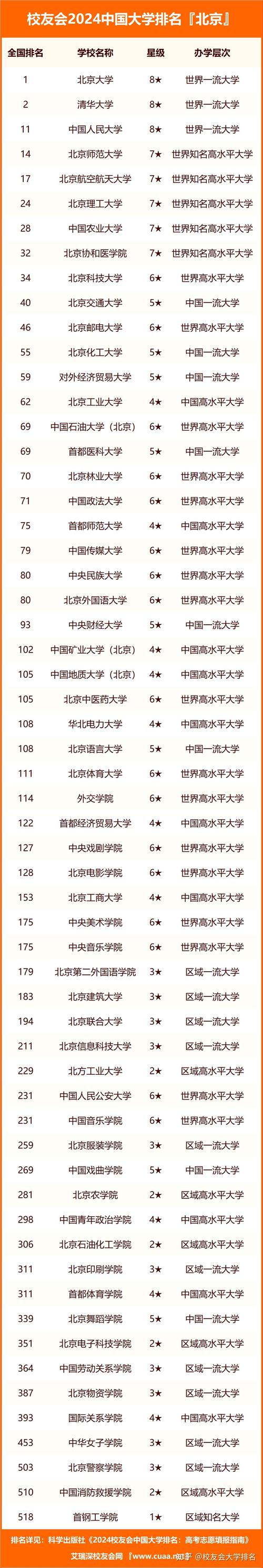 2024年金融事务专业主要学什么 学类资讯