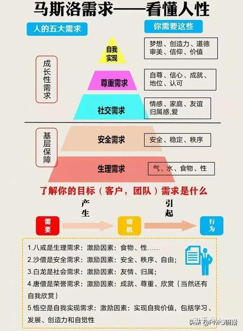 2024年马斯洛需要层次理论的主要内容是什么?有何现实意义? 学类资讯