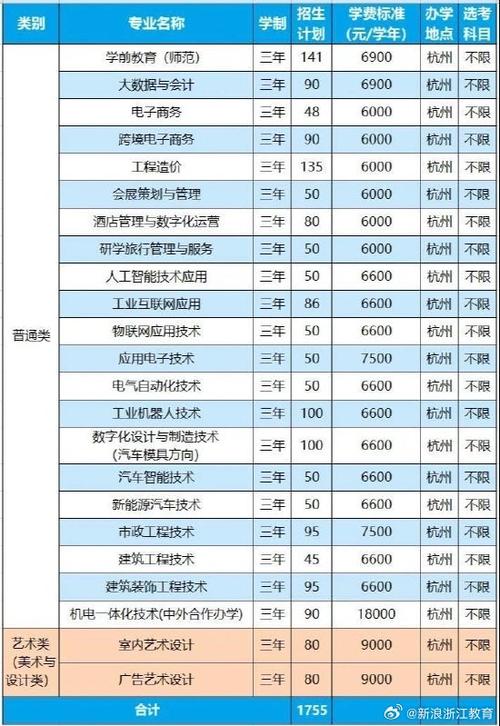 2024年杭州职业技术学院有哪些专业 学类资讯 2024年杭州职业技术学院有哪些专业 学类资讯