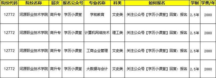 2024年河源职业技术学院有什么专业 学类资讯