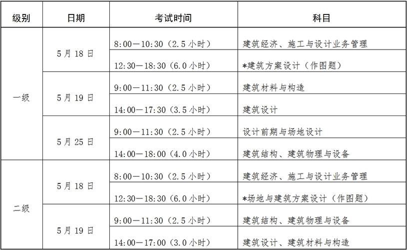 二级注册建筑师可以考几年 学类资讯