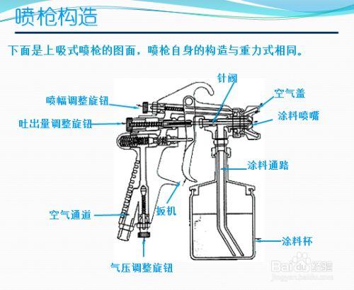 建筑油漆工岗位基本知识：施工操作技能方法以及常用工具(工具油漆工腻子喷枪施工) 汽修知识