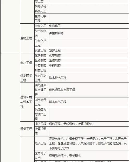 会计专业可以报考二级建造师吗 学类资讯