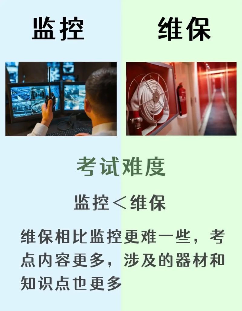 消防监控证初级和中级的区别 学类资讯