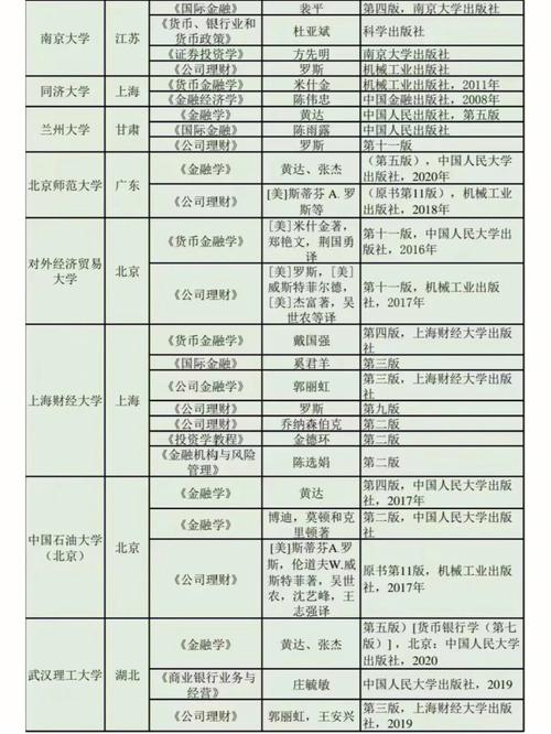 金融考研考哪些科目 学类资讯