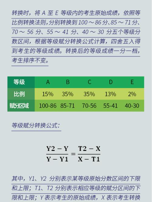 高考看总分还是赋分 学类资讯