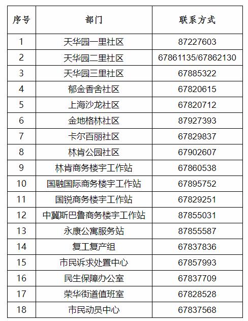 北京通州区非急危重症就医转运电话公布(就医转运危重症属地需求) 汽修知识