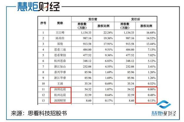 营收大幅缩水，供应商存蹊跷｜IPO观察(万元亿元运动供应商公司) 汽修知识