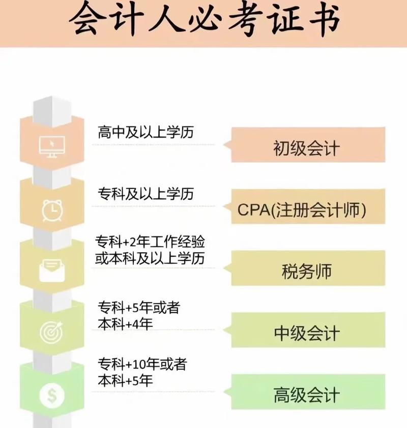 小学学历能考会计证吗 学类资讯