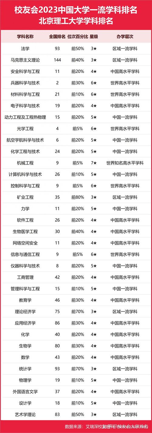 2023年理工类大学排名情况 学类资讯