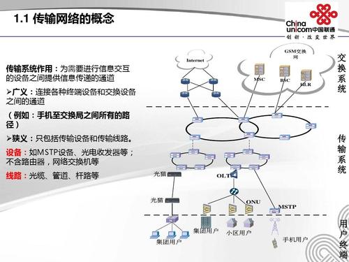 信息通信工程中的传输技术探讨(传输技术通信工程网络同步) 汽修知识