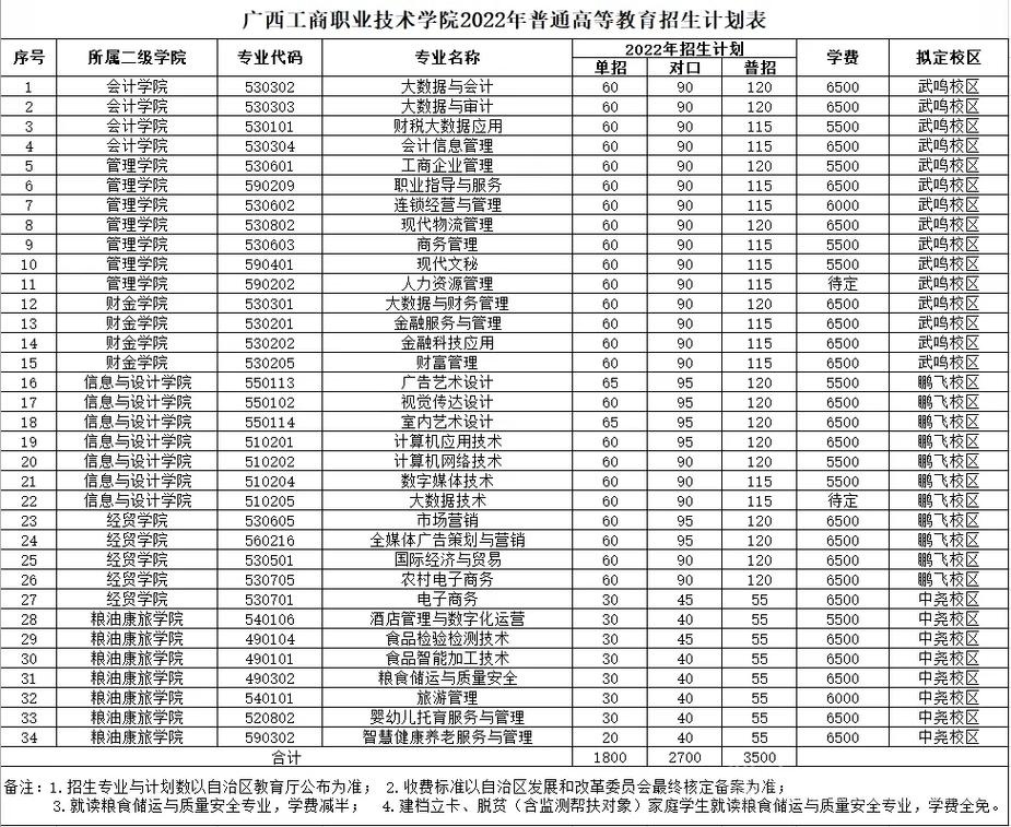 中专生单招专业必须对口吗 学类资讯