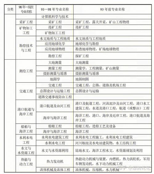 一建机电专业可以从事哪些工作 学类资讯