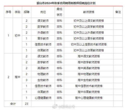 国考公务员2023报名时间 学类资讯