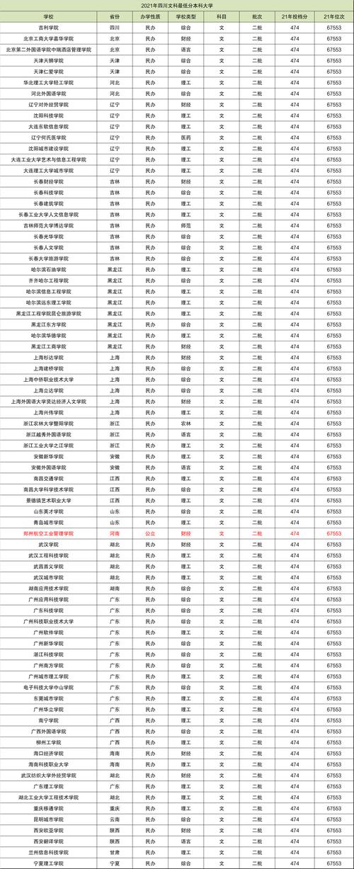 上本科最低要多少分 学类资讯