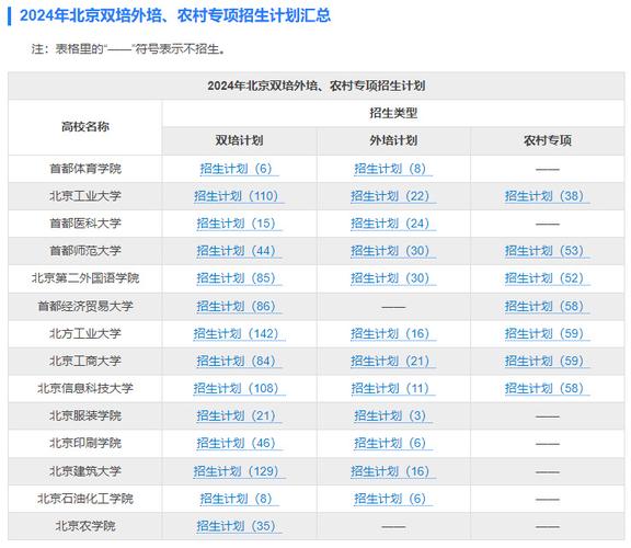 提前本科批次录取是什么意思 学类资讯