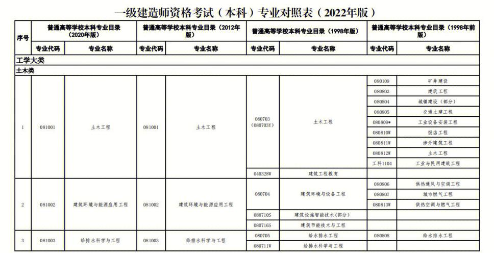 计算机专业能考一级建造师吗 学类资讯
