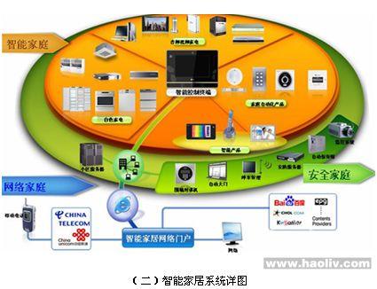 覃塘这家智能绿色家居检验中心投入使用(万元家居这家总投资投入使用) 汽修知识