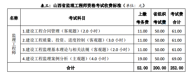 考一个工程监理证需要多少钱 学类资讯