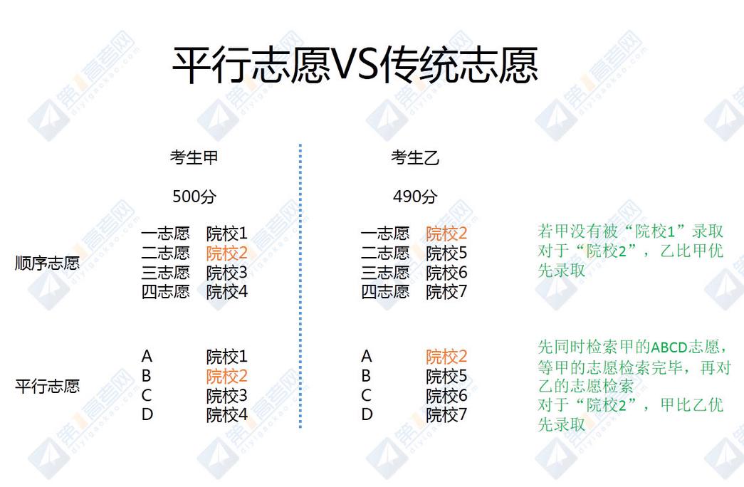 平行志愿一次投档是什么意思 学类资讯