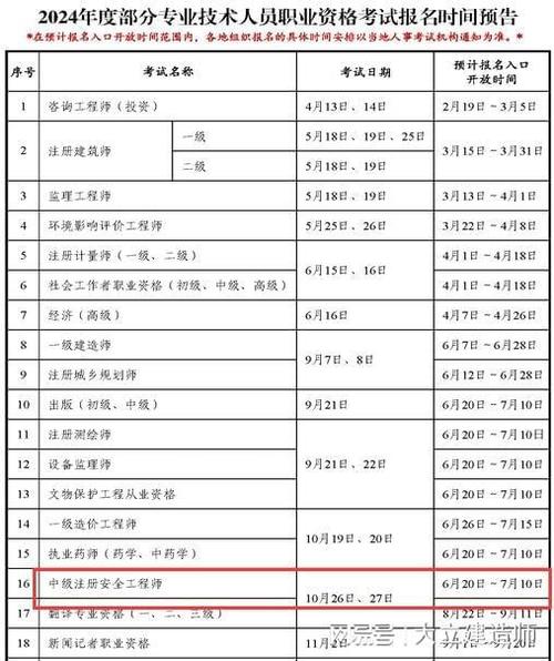 吉林2023年安全工程师报考时间 学类资讯 吉林2023年安全工程师报考时间 学类资讯