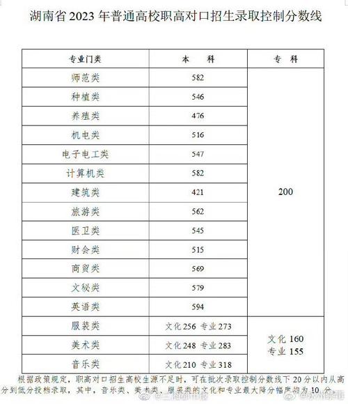 2023年湖南高考报名人数是多少 学类资讯