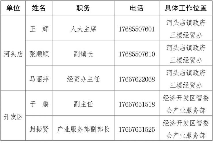 为复工复产服务！路北区各领域咨询电话全公布(复工路北办事处负责咨询服务) 汽修知识