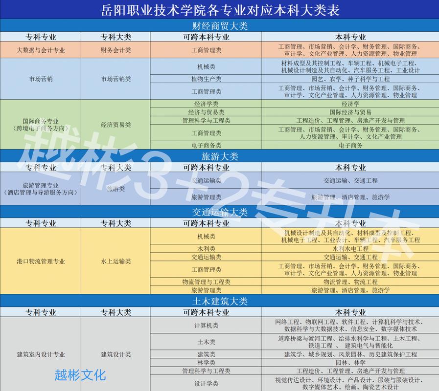 岳阳有几个本科大学 学类资讯