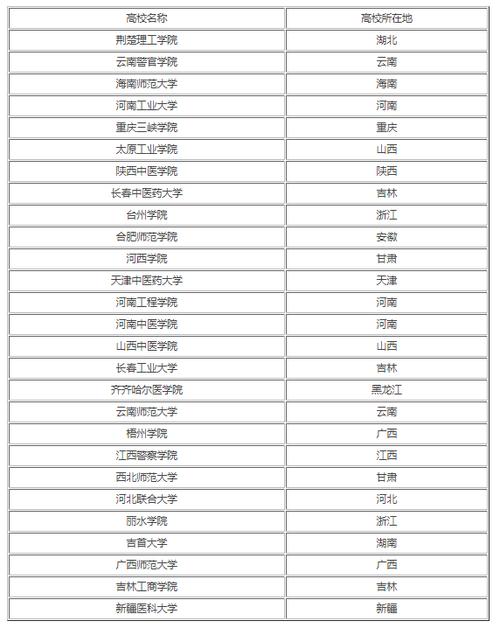 文科二本公办大学有哪些学校 学类资讯