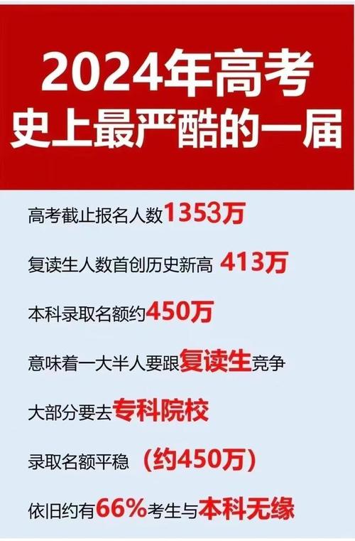 高考复读对应届生公平吗 学类资讯