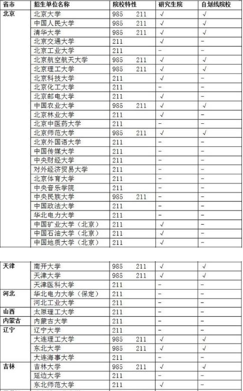 广西艺术学院是211还是985 学类资讯