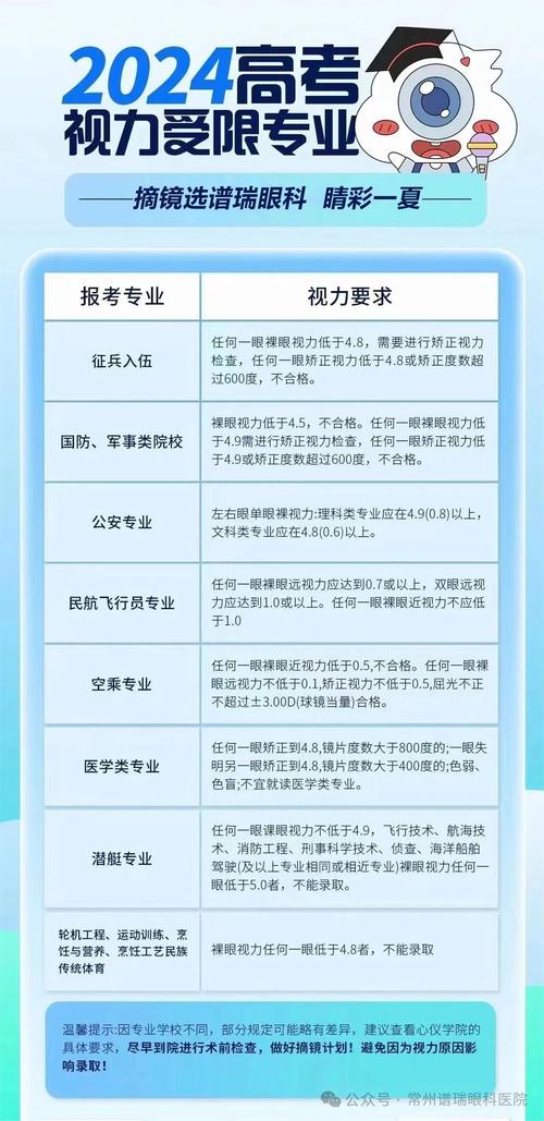 高考视力受限专业有哪些 学类资讯