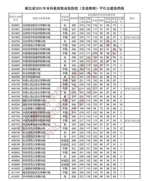 提前批必须过一本线吗 学类资讯