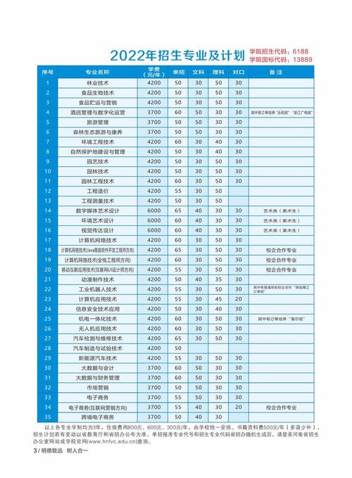 林业局一般招哪些专业的学生 学类资讯