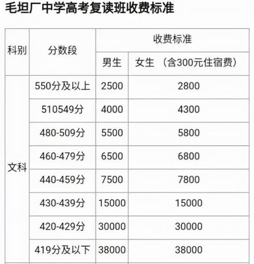 高三复读生可以从理科改学文科吗 学类资讯