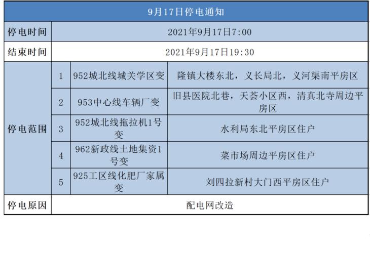 【权威发布】郑州市4月13日局地停电信息(变压器停电街坊惠安一品) 汽修知识