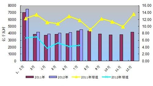五月以来榕江县全社会用电量同比增长近两成(榕江用电量同比增长用电供电局) 汽修知识