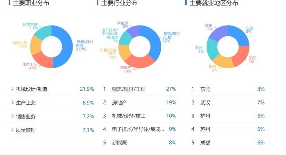 开设材料成型与控制技术专业大学有哪些 学类资讯