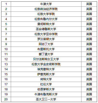 开设人类学专业大学有哪些 学类资讯