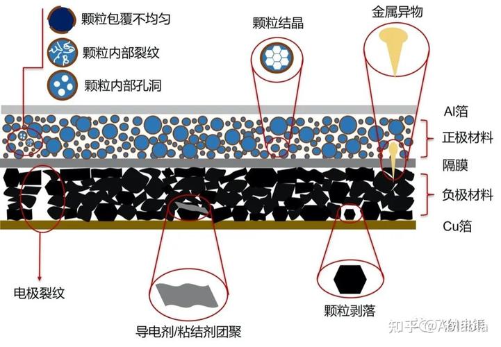 电池组件失效分析(失效分析电池组件电阻) 汽修知识