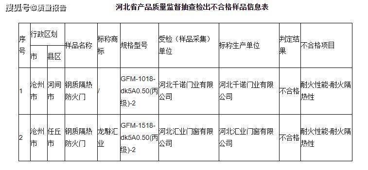 河北省市场监督管理局关于轻小型起重设备等产品质量监督抽查结果的通告(不合格样品标称名称受检) 汽修知识