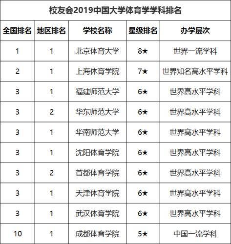 ​开设运动训练专业的大学有哪 学类资讯