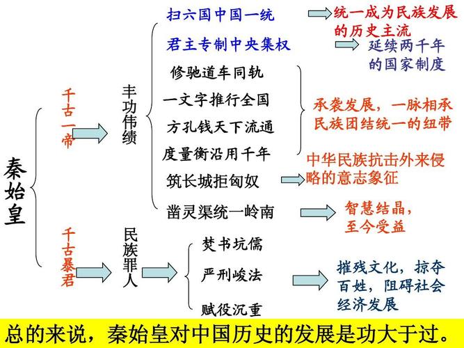 秦始皇建立了什么制度 学类资讯