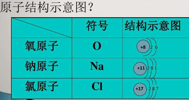 氯的相对原子质量是多少 学类资讯