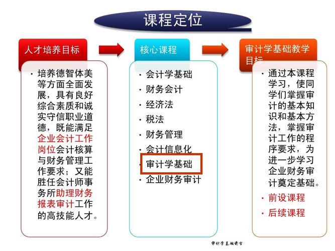 工程审计专业课程有哪些 学类资讯
